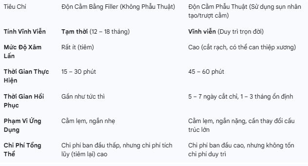 co-nen-don-cam-bang-filler-1